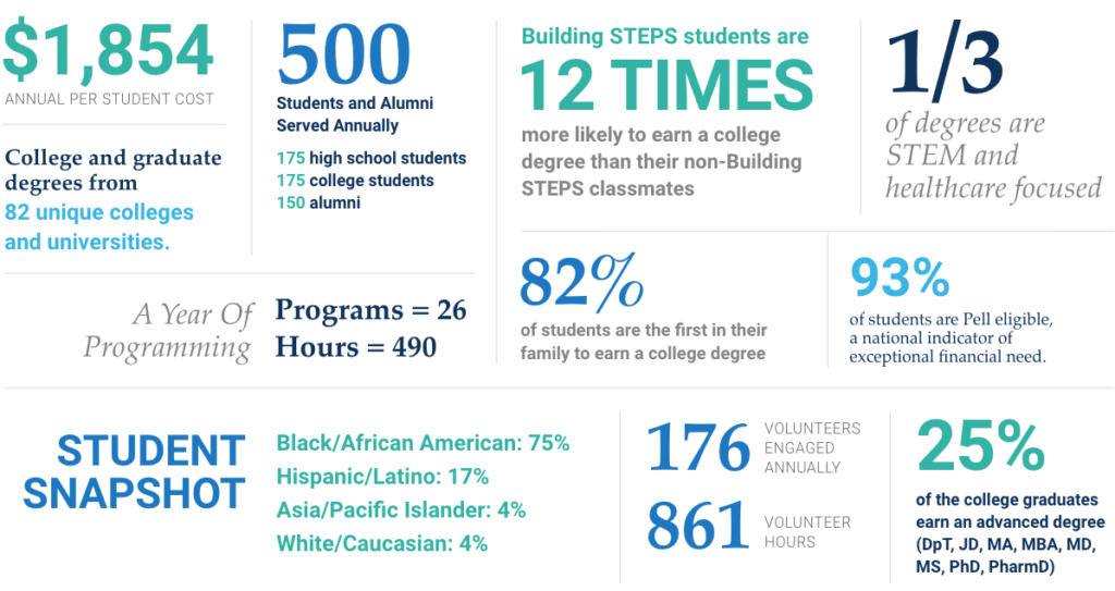 sponsorship infographic