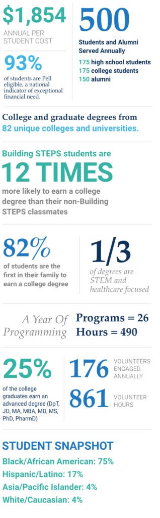 sponsorship infographic